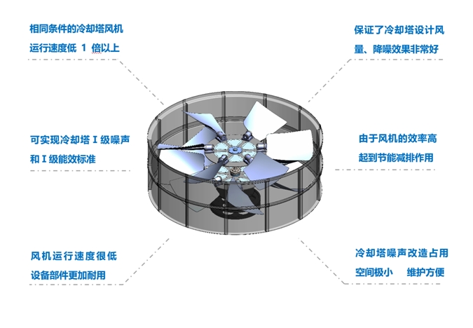 <a href=http://m.hz-hongtai.com target=_blank class=infotextkey>冷卻塔降噪</a>風機